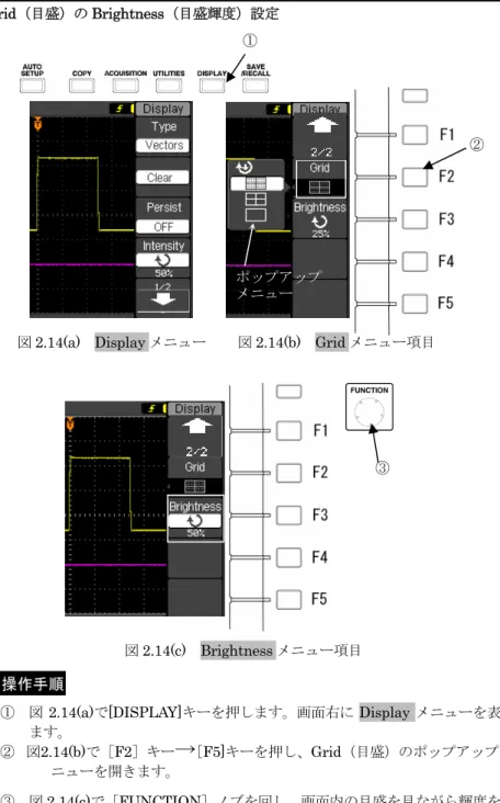 図 2.14(a)  Display メニュー  図 2.14(b)  Grid メニュー項目 