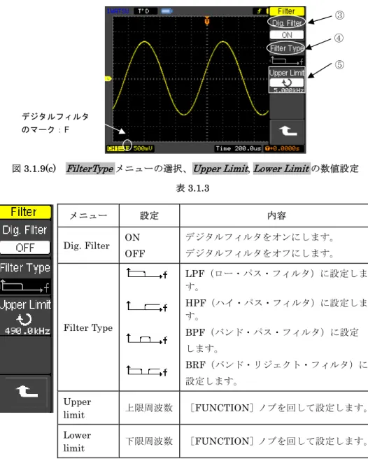 図 3.1.9(c)  FilterType メニューの選択、 Upper Limit ,  Lower Limit の数値設定                                      表 3.1.3  注 1 ）電源を再起動しても、 Dig.Filter （ディジフィルタ）の設定内容は保持されます。 注 2）Dig.Filter（ディジフィルタ）は 5ns/div～20ms/div で動作します。 メニュー設定内容Dig