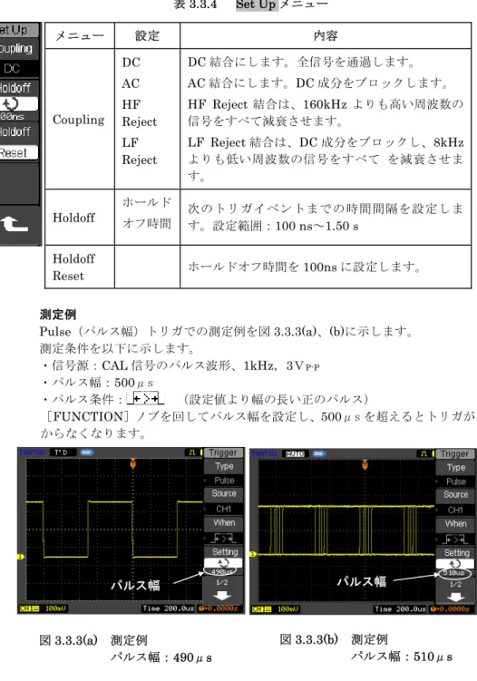 表 3.3.4   Set Up メニュー  測定例      Pulse（パルス幅）トリガでの測定例を図 3.3.3(a)、(b)に示します。      測定条件を以下に示します。     ・信号源：CAL 信号のパルス波形、1kHz，3Ｖ P-P     ・パルス幅：500μs      ・パルス条件：        （設定値より幅の長い正のパルス）  ［ FUNCTION ］ノブを回してパルス幅を設定し、 500 μs を超えるとトリガがか からなくなります。 メニュー  設定  内容 Couplin
