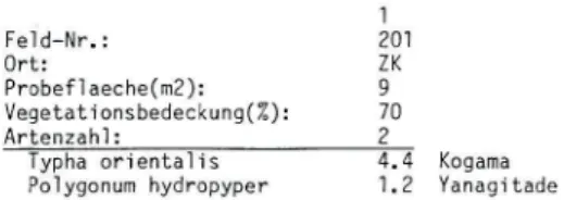 Tab.  25.  Typha  ori en ta 1  i  s‑Ges. 