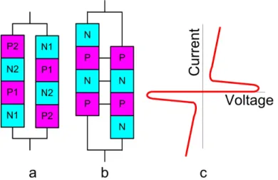 Figure 9. Creation of a Bidirectional Thyristor Protection Device TSPD を使用する際に検討すべき設計の制限があり ます。 Figure 10 に、 TSPD のホールド電圧と電流を定 義します。回路が保護されている間、ホールド電圧 が動作電圧より低いことがよくあります。保護対象 ノードの電源がホールド電流を供給できる場合は、 ストレスが発生した後にシステムがラッチアップ状 態に移行する可能性があります。このような状況 は、システムの電源が