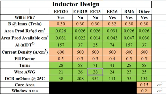 Figure 12. Inductor Selection Guide from Design Guide