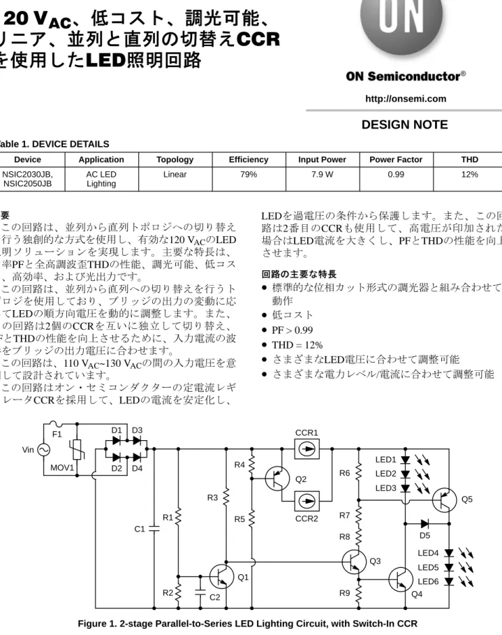 Table 1. DEVICE DETAILS