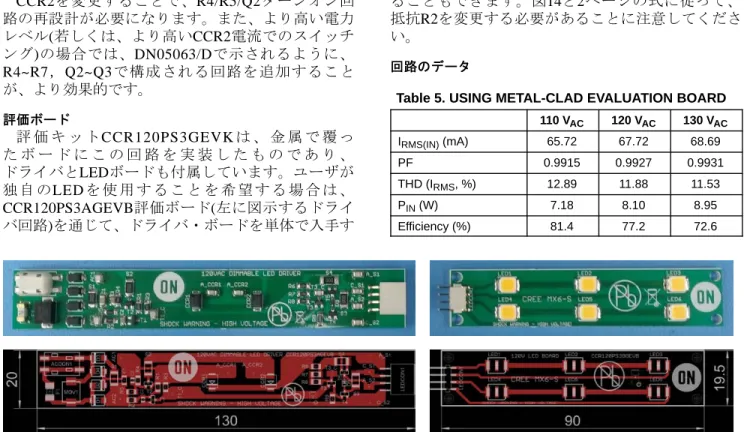 Table 5. USING METAL-CLAD EVALUATION BOARD 110 V AC 120 V AC 130 V AC I RMS(IN)  (mA) 65.72 67.72 68.69 PF 0.9915 0.9927 0.9931 THD (I RMS , %) 12.89 11.88 11.53 P IN  (W) 7.18 8.10 8.95 Efficiency (%) 81.4 77.2 72.6