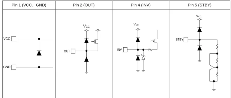Figure 17.  入出力等価回路図  熱損失について 