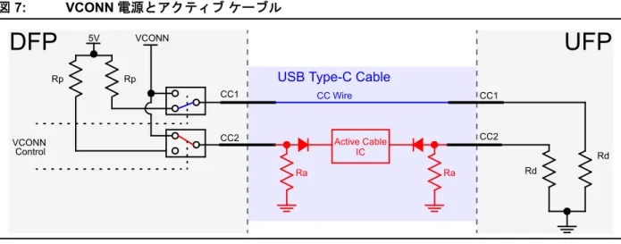 図 7: VCONN 電源とアクティブ ケーブル