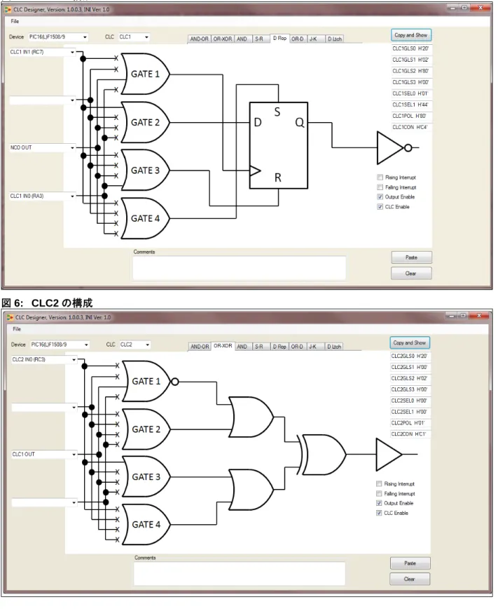 図 6: CLC2 の構成