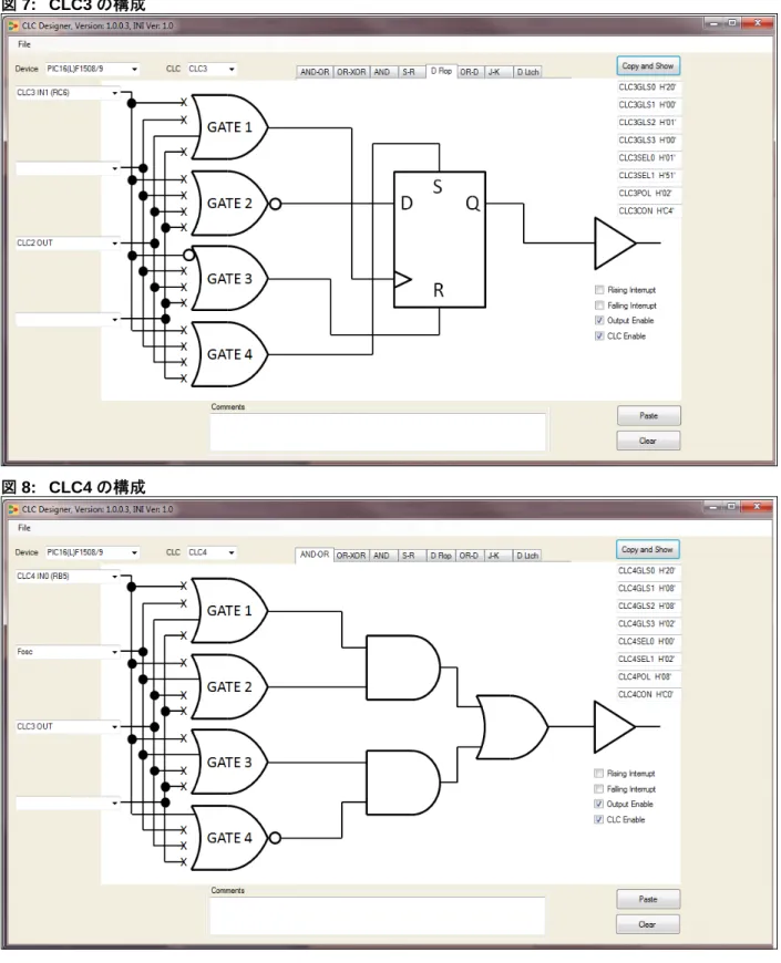 図 7: CLC3 の構成