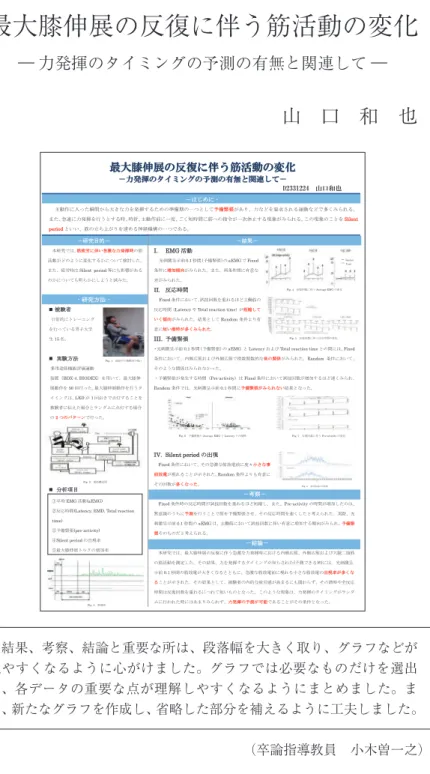 Fig. 4 ཯᚟ᅇᩘ࡟క࠺Average EMGࡢኚ໬ 