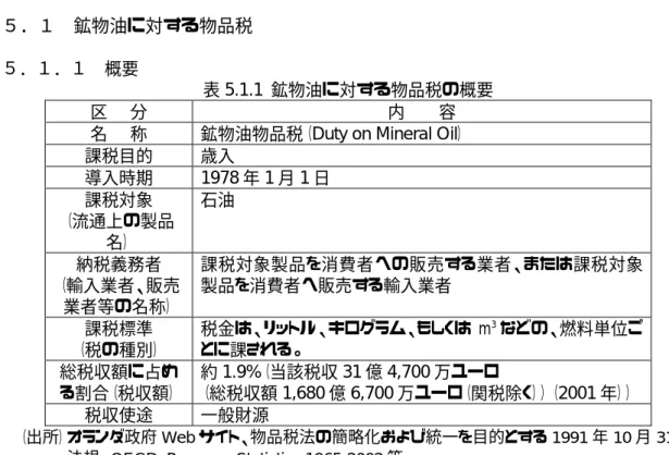 表 5.1.1  鉱物油に対する物品税の概要 