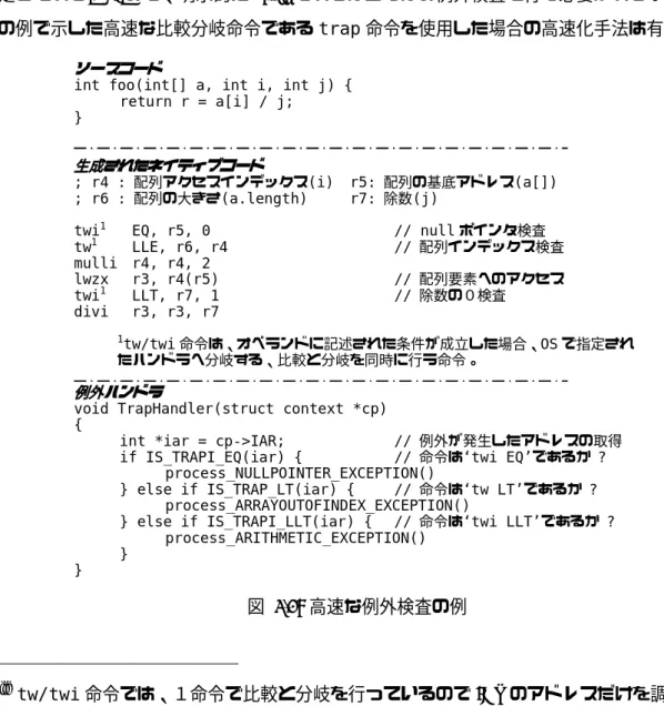 図 5.4: 高速な例外検査の例 