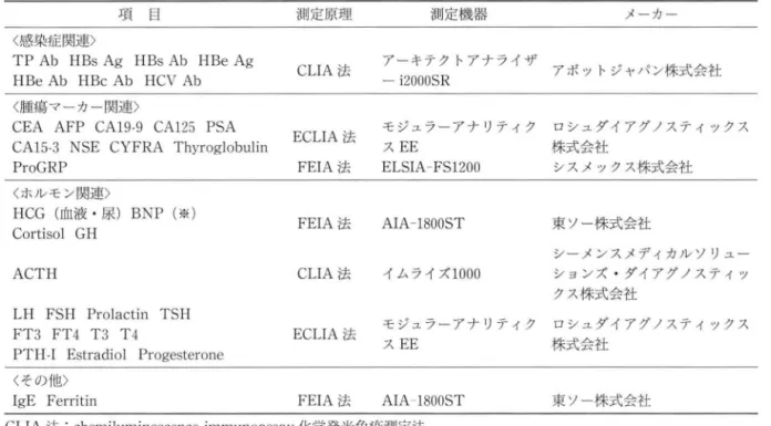 表 1 血清検査室で使用している高感度免疫測定法と 測定項目一覧
