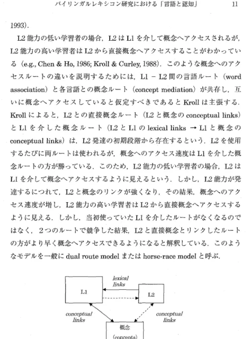 図 2 The R e v i s e d  H i e r a r c h i c a l  Model  ( 1 王 r o l l &amp;  Stewart ，  1 9 9 4 )  