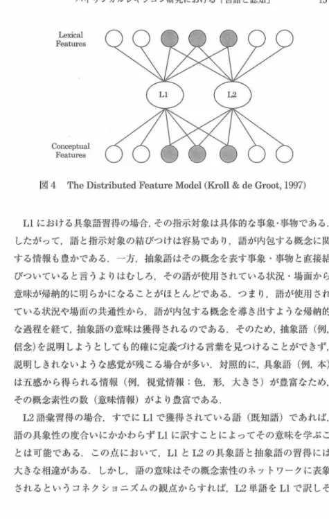 図 4 The D i s t r i b u t e d  Feature Mode l  (Kr o l l  &amp; de Groot ，  1 9 9 7 )  