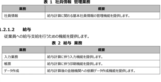 表  1  社員情報  管理業務  業務  概要  社員情報  給与計算に関わる基本社員情報の管理機能を提供します。  1.2.1.2 給与  従業員への給与支給を行うための機能を提供します。  表  2  給与  業務  業務  概要  入力業務  給与計算に伴う入力機能を提供します。  帳票  給与計算に伴う印刷機能を提供します。  データ作成  給与計算後の金融機関への依頼データ作成機能を提供します。  1.2.1.3 賞与  従業員への賞与支給を行うための機能を提供します。  表  3  賞与  業