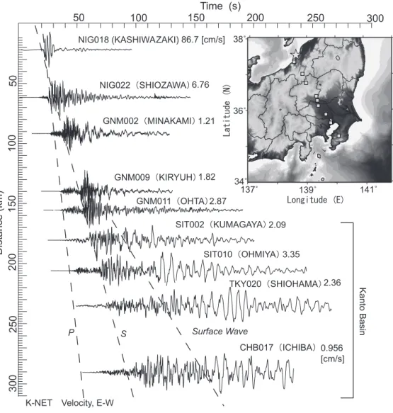 Fig. 2  Record section of EW component ground velocity motion associated with the Off Niigata-ken  Chuetsu, Japan earthquake