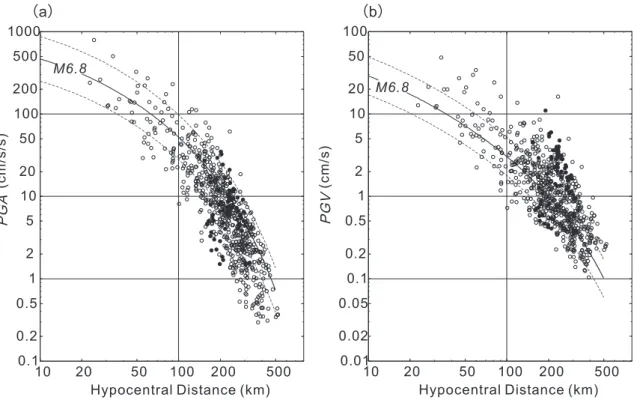 Fig. 5  Attenuation of peak ground acceleration（PGA）（a）and peak ground velocity（PGV）as a function of  hypocentral distance