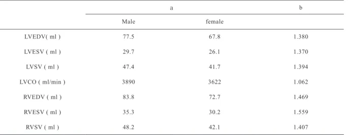 Table 2    Patient profiles  Case Sex Age 