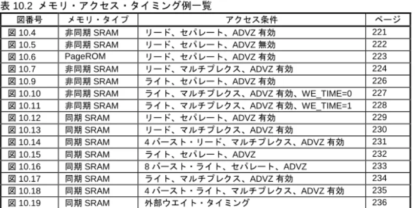 図 10.10  非同期 SRAM  ライト、マルチプレクス、ADVZ 有効、WE_TIME=0  229  図 10.11  非同期 SRAM  ライト、マルチプレクス、ADVZ 有効、WE_TIME=1  230 