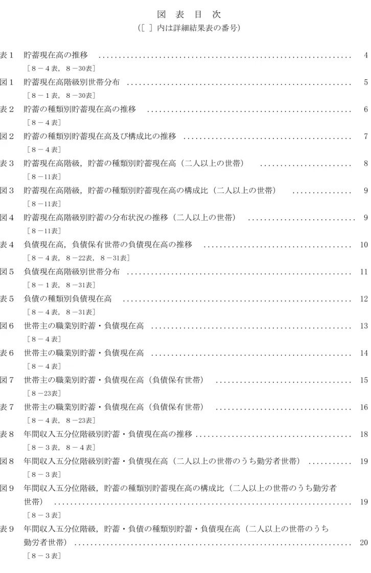 図  表  目  次  （ ［ ］内は詳細結果表の番号）  表１  貯蓄現在高の推移   ..............................................................