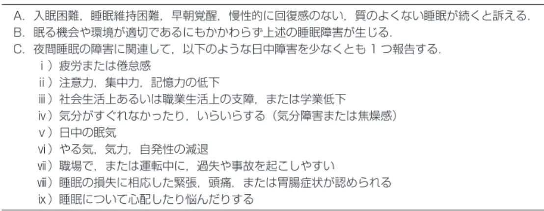 表 1. 不眠症の一般的基準（睡眠障害国際分類第 2 版 2） より） A．入眠困難，睡眠維持困難，早朝覚醒，慢性的に回復感のない，質のよくない睡眠が続くと訴える． B．眠る機会や環境が適切であるにもかかわらず上述の睡眠障害が生じる． C．夜間睡眠の障害に関連して，以下のような日中障害を少なくとも 1 つ報告する． ⅰ）疲労または倦怠感 ⅱ）注意力，集中力，記憶力の低下 ⅲ）社会生活上あるいは職業生活上の支障，または学業低下 ⅳ）気分がすぐれなかったり，いらいらする（気分障害または焦燥感） ⅴ）日中の眠気 