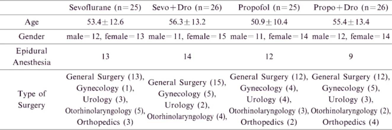 Fig. 1  shows  the  QTc  intervals  (a-c)  or  Tp-e  inter-        vals  (d)  before  anesthesia,  30 minutes,  1 