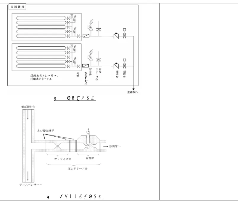 図 2 容器置場の例
