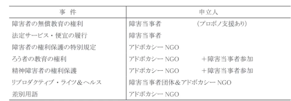 表 1 　障害者公益訴訟の申立人