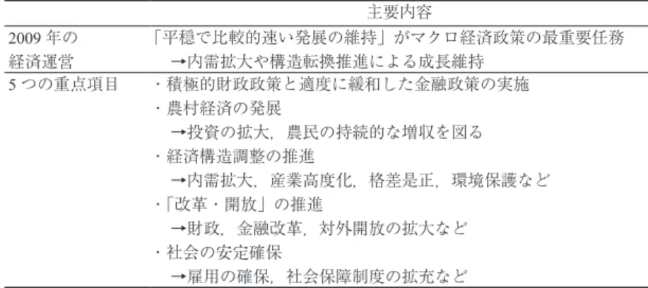 表 3 　2008 年中央経済工作会議の決定事項 主要内容 2009 年の 経済運営 「平穏で比較的速い発展の維持」がマクロ経済政策の最重要任務　→内需拡大や構造転換推進による成長維持 5 つの重点項目 ・積極的財政政策と適度に緩和した金融政策の実施 ・農村経済の発展 　→投資の拡大，農民の持続的な増収を図る ・経済構造調整の推進 　→内需拡大，産業高度化，格差是正，環境保護など ・「改革・開放」の推進 　→財政，金融改革，対外開放の拡大など ・社会の安定確保 　→雇用の確保，社会保障制度の拡充など （出所