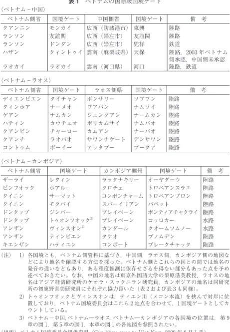 表 1 ベトナムの国際級国境ゲート 〈ベトナム−中国〉 ベトナム側省 国境ゲート 中国側省 国境ゲート 備 考 クアンニン モンカイ 広西（防城港市） 東興 陸路 ランソン 友誼関 広西（崇左市） 友誼関 陸路 ランソン ドンダン 広西（崇左市） 凭祥 鉄道 ハザン タィントゥイ 雲南（麻栗坡県） 天保 陸路，2003 年ベトナム 側承認，中国側未承認 ラオカイ ラオカイ 雲南（河口県） 河口 陸路，鉄道 〈ベトナム−ラオス〉 ベトナム側省 国境ゲート ラオス側県 国境ゲート 備 考 ディエンビエン タイチ