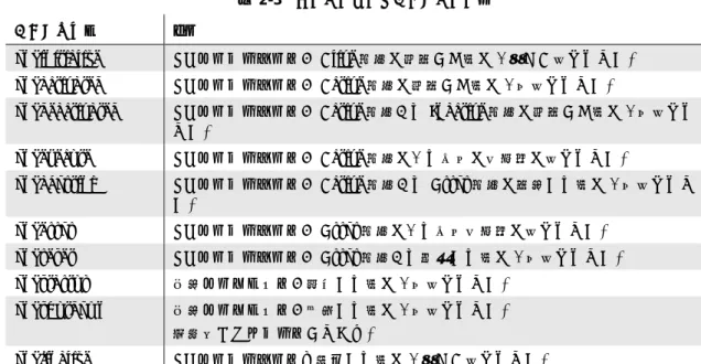 表   2-3 コンポーネントアクション一覧