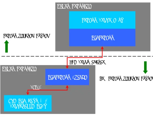図   2-11 RTMSafety Bridge の位置づけ