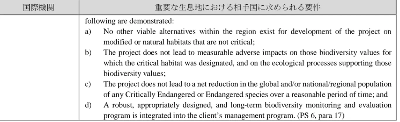 表  3-21  保護区で求められる要件  国際機関  保護区における相手国に求められる要件  世銀  ESS 6  para  13 から 25 の要件（各生息地区分に応じて満たされなければならない要件）に加え て、借入人は以下を行う。  a)  当該地域での提案された開発が法的に認可されていることを証明する。  b)  当該地域のために政府が認証した管理計画に従って対応する。  c)  当該保護区の管理者やスポンサー、先住民族を含む被影響者、他の関係者と、事業 の案件形成、設計、実施、モニタリング、事後