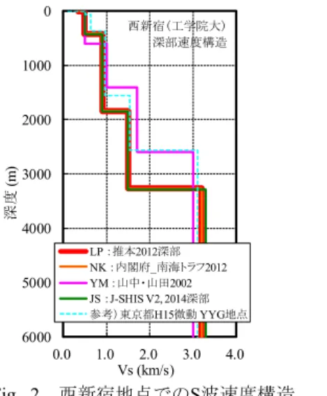 Fig. 4   対象地震の震源と地震観測点の位置