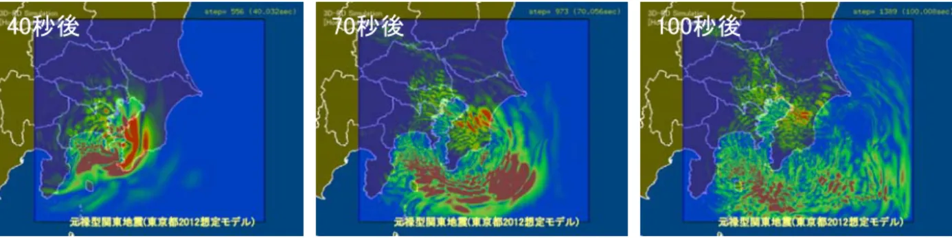 Fig. 10  元禄型関東地震の長周期地震動予測波形  ( 水平方向，速度波形 ) 