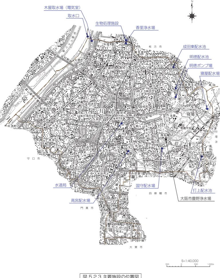 図 5.2.3 主要施設の位置図  500 0 500 1,000mS=1:40,000木屋取水場（電気室） 生物処理施設 香里浄水場 成田東配水池 明徳配水池 明徳ポンプ場  寝屋配水場 打上配水池 大阪市豊野浄水場 国守配水場 高宮配水場 水道局 取水口 守 口 市 門 真 市 大 東 市 四 條 畷 市 枚 方 市 交 野 市 N