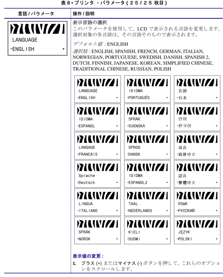 表 8 •  プ リ ン タ ・ パラ メ ー タ  ( ２ ５ / ２ ５  枚目 ) 言語 / パ ラ メ ー タ 操作 / 説明
