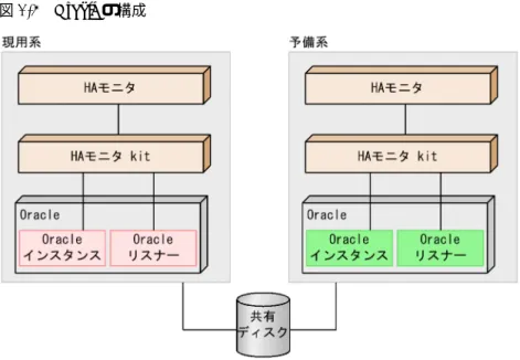 図 1-5 Oracle の構成