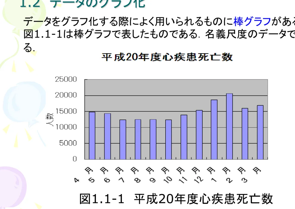 図 1.1-1 は棒グラフで表したものである．名義尺度のデータであ