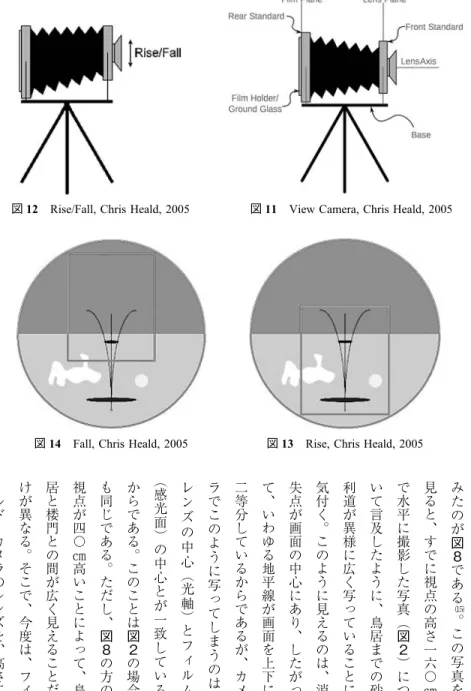 図 11 View Camera, Chris Heald, 2005図12Rise/Fall, Chris Heald, 2005