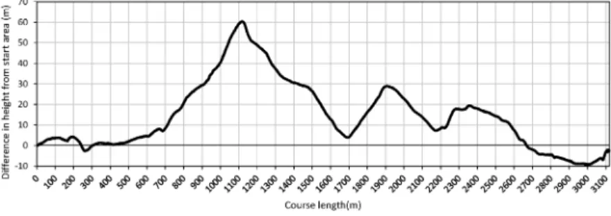 Figure 3. Course instruction in this study