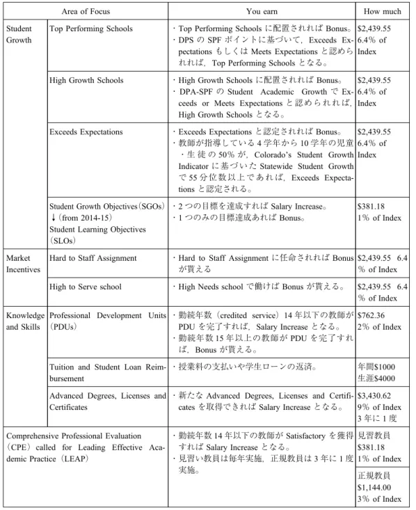 表 6 ProComp の概観：2013 年から 2014 年：Index＝$381.18