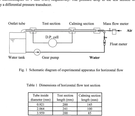 Figure  1 shows  a schematic diagram of the experimental apparatus for horizontal two-phase flow