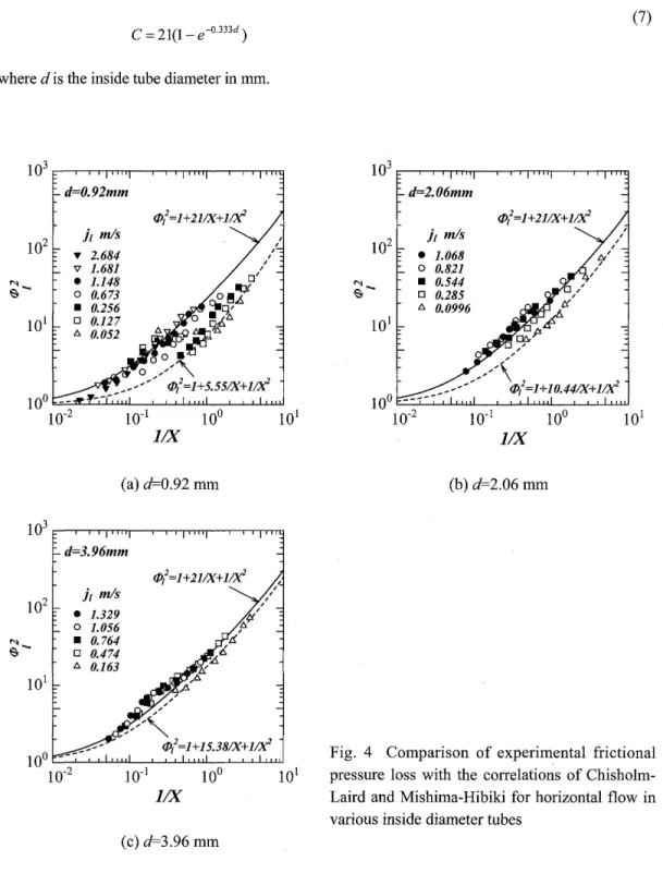 Fig.  4  Comparison  of experimental  frictional  pressure  loss  with  the  correlations  of  Chisholm-Laird  and Mishima-Hibiki  for horizontal  flow  in  various inside diameter tubes 