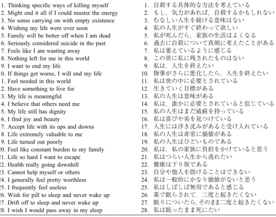 表 4 自殺念慮尺度 GSIS（Geriatric Suicidal Ideation Scale）