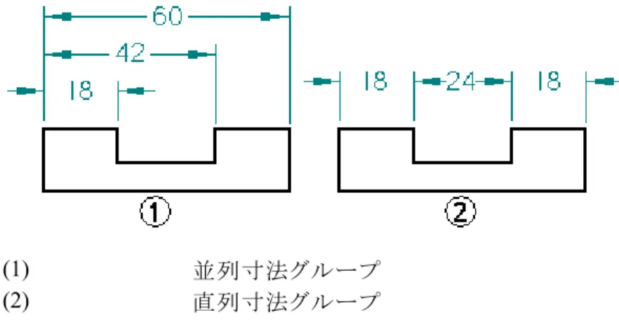 図 図面 図 面に 面 にお に おけ お ける け る配 る 配 配置 置の 置 のガ の ガイ ガ イ イド ド ドラ ライ ラ イ イン ン ン 3 次元寸法は実際のモデル空間で測定されていますので、寸法間の矛盾を目で確認すると きには、ビューの透視を考慮することが重要です。例えば、斜視ビューでは円形に見える切り 抜きでも、実際は楕円形で、近接の半径寸法の値は異なる場合があります。さらに、図面を 見たときに、2次元寸法と3次元寸法には目で区別できる違いはありません(3次元寸法が2次 元寸法を配置できな