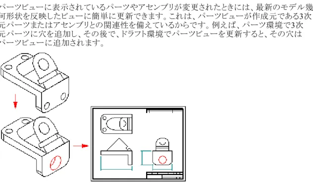 図 図 図面 面ビ面ビ ビュ ュ ュー ーのーの の更更 更新新新 パーツビューに表示されているパーツやアセンブリが変更されたときには、最新のモデル幾 何形状を反映したビューに簡単に更新できます。これは、パーツビューが作成元である 3 次 元パーツまたはアセンブリとの関連性を備えているからです。例えば、パーツ環境で 3 次 元パーツに穴を追加し、その後で、ドラフト環境でパーツビューを更新すると、その穴は パーツビューに追加されます。 3 次元モデルに変更が加えられたために、図面ビューが最新でなくなったときに