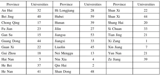 Table 2 The Number of Arts Colleges in Each Province