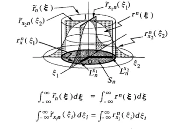 Figure 1:  nth-order  CA  and CLs  in correlation domain,  where  n  =  1,2. 