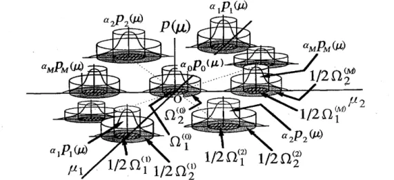 Figure  3 shows  an example of the multimodal spectrum. 